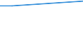 KN 85053000 /Exporte /Einheit = Preise (Euro/Tonne) /Partnerland: Guadeloupe /Meldeland: Europäische Union /85053000:Hebek”pfe, Elektromagnetisch