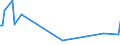 KN 85053000 /Exporte /Einheit = Preise (Euro/Tonne) /Partnerland: Brasilien /Meldeland: Europäische Union /85053000:Hebek”pfe, Elektromagnetisch