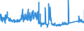 CN 85061011 /Exports /Unit = Prices (Euro/suppl. units) /Partner: Belgium /Reporter: Eur27_2020 /85061011:Manganese Dioxide Cells and Batteries, Alkaline, in the Form of Cylindrical Cells (Excl. Spent)