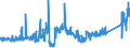 CN 85061011 /Exports /Unit = Prices (Euro/suppl. units) /Partner: Luxembourg /Reporter: Eur27_2020 /85061011:Manganese Dioxide Cells and Batteries, Alkaline, in the Form of Cylindrical Cells (Excl. Spent)
