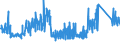 CN 85061011 /Exports /Unit = Prices (Euro/suppl. units) /Partner: Austria /Reporter: Eur27_2020 /85061011:Manganese Dioxide Cells and Batteries, Alkaline, in the Form of Cylindrical Cells (Excl. Spent)