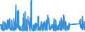 CN 85061011 /Exports /Unit = Prices (Euro/suppl. units) /Partner: Andorra /Reporter: Eur27_2020 /85061011:Manganese Dioxide Cells and Batteries, Alkaline, in the Form of Cylindrical Cells (Excl. Spent)