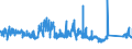 CN 85061011 /Exports /Unit = Prices (Euro/suppl. units) /Partner: Poland /Reporter: Eur27_2020 /85061011:Manganese Dioxide Cells and Batteries, Alkaline, in the Form of Cylindrical Cells (Excl. Spent)