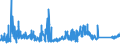 CN 85061011 /Exports /Unit = Prices (Euro/suppl. units) /Partner: Romania /Reporter: Eur27_2020 /85061011:Manganese Dioxide Cells and Batteries, Alkaline, in the Form of Cylindrical Cells (Excl. Spent)