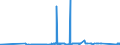 CN 85061011 /Exports /Unit = Prices (Euro/suppl. units) /Partner: Tadjikistan /Reporter: Eur27_2020 /85061011:Manganese Dioxide Cells and Batteries, Alkaline, in the Form of Cylindrical Cells (Excl. Spent)