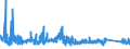 CN 85061011 /Exports /Unit = Prices (Euro/suppl. units) /Partner: Slovenia /Reporter: Eur27_2020 /85061011:Manganese Dioxide Cells and Batteries, Alkaline, in the Form of Cylindrical Cells (Excl. Spent)