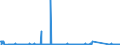 CN 85061011 /Exports /Unit = Prices (Euro/suppl. units) /Partner: Kosovo /Reporter: Eur27_2020 /85061011:Manganese Dioxide Cells and Batteries, Alkaline, in the Form of Cylindrical Cells (Excl. Spent)