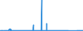 CN 85061011 /Exports /Unit = Prices (Euro/suppl. units) /Partner: Tunisia /Reporter: Eur27_2020 /85061011:Manganese Dioxide Cells and Batteries, Alkaline, in the Form of Cylindrical Cells (Excl. Spent)