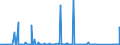 CN 85061011 /Exports /Unit = Prices (Euro/suppl. units) /Partner: Libya /Reporter: Eur27_2020 /85061011:Manganese Dioxide Cells and Batteries, Alkaline, in the Form of Cylindrical Cells (Excl. Spent)