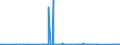 CN 85061011 /Exports /Unit = Prices (Euro/suppl. units) /Partner: Guinea /Reporter: Eur27_2020 /85061011:Manganese Dioxide Cells and Batteries, Alkaline, in the Form of Cylindrical Cells (Excl. Spent)