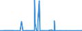 CN 85061011 /Exports /Unit = Prices (Euro/suppl. units) /Partner: Sierra Leone /Reporter: Eur27_2020 /85061011:Manganese Dioxide Cells and Batteries, Alkaline, in the Form of Cylindrical Cells (Excl. Spent)