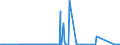 CN 85061011 /Exports /Unit = Prices (Euro/suppl. units) /Partner: Liberia /Reporter: Eur27_2020 /85061011:Manganese Dioxide Cells and Batteries, Alkaline, in the Form of Cylindrical Cells (Excl. Spent)