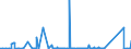 CN 85061011 /Exports /Unit = Prices (Euro/suppl. units) /Partner: Benin /Reporter: Eur27_2020 /85061011:Manganese Dioxide Cells and Batteries, Alkaline, in the Form of Cylindrical Cells (Excl. Spent)