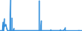 CN 85061011 /Exports /Unit = Prices (Euro/suppl. units) /Partner: Nigeria /Reporter: Eur27_2020 /85061011:Manganese Dioxide Cells and Batteries, Alkaline, in the Form of Cylindrical Cells (Excl. Spent)