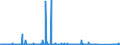 CN 85061011 /Exports /Unit = Prices (Euro/suppl. units) /Partner: Angola /Reporter: Eur27_2020 /85061011:Manganese Dioxide Cells and Batteries, Alkaline, in the Form of Cylindrical Cells (Excl. Spent)