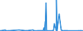 CN 85061011 /Exports /Unit = Prices (Euro/suppl. units) /Partner: Ethiopia /Reporter: Eur27_2020 /85061011:Manganese Dioxide Cells and Batteries, Alkaline, in the Form of Cylindrical Cells (Excl. Spent)
