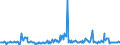 KN 85061015 /Exporte /Einheit = Preise (Euro/Bes. Maßeinheiten) /Partnerland: Belgien /Meldeland: Europäische Union /85061015:Mangandioxidelemente und Mangandioxidbatterien, Alkalisch, in Form von Knopfzellen (Ausg. Ausgebrauchte)