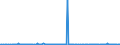 KN 85061015 /Exporte /Einheit = Preise (Euro/Bes. Maßeinheiten) /Partnerland: Island /Meldeland: Europäische Union /85061015:Mangandioxidelemente und Mangandioxidbatterien, Alkalisch, in Form von Knopfzellen (Ausg. Ausgebrauchte)