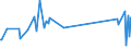 KN 85061015 /Exporte /Einheit = Preise (Euro/Bes. Maßeinheiten) /Partnerland: Andorra /Meldeland: Europäische Union /85061015:Mangandioxidelemente und Mangandioxidbatterien, Alkalisch, in Form von Knopfzellen (Ausg. Ausgebrauchte)