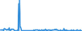 KN 85061015 /Exporte /Einheit = Preise (Euro/Bes. Maßeinheiten) /Partnerland: Estland /Meldeland: Europäische Union /85061015:Mangandioxidelemente und Mangandioxidbatterien, Alkalisch, in Form von Knopfzellen (Ausg. Ausgebrauchte)