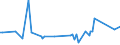 KN 85061015 /Exporte /Einheit = Preise (Euro/Bes. Maßeinheiten) /Partnerland: Weissrussland /Meldeland: Europäische Union /85061015:Mangandioxidelemente und Mangandioxidbatterien, Alkalisch, in Form von Knopfzellen (Ausg. Ausgebrauchte)