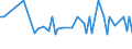 KN 85061015 /Exporte /Einheit = Preise (Euro/Bes. Maßeinheiten) /Partnerland: Moldau /Meldeland: Europäische Union /85061015:Mangandioxidelemente und Mangandioxidbatterien, Alkalisch, in Form von Knopfzellen (Ausg. Ausgebrauchte)
