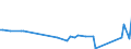 KN 85061015 /Exporte /Einheit = Preise (Euro/Bes. Maßeinheiten) /Partnerland: Georgien /Meldeland: Europäische Union /85061015:Mangandioxidelemente und Mangandioxidbatterien, Alkalisch, in Form von Knopfzellen (Ausg. Ausgebrauchte)