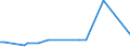 KN 85061015 /Exporte /Einheit = Preise (Euro/Bes. Maßeinheiten) /Partnerland: Montenegro /Meldeland: Europäische Union /85061015:Mangandioxidelemente und Mangandioxidbatterien, Alkalisch, in Form von Knopfzellen (Ausg. Ausgebrauchte)