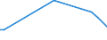 KN 85061015 /Exporte /Einheit = Preise (Euro/Bes. Maßeinheiten) /Partnerland: Sudan /Meldeland: Europäische Union /85061015:Mangandioxidelemente und Mangandioxidbatterien, Alkalisch, in Form von Knopfzellen (Ausg. Ausgebrauchte)
