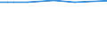 KN 85061015 /Exporte /Einheit = Preise (Euro/Bes. Maßeinheiten) /Partnerland: Mauretanien /Meldeland: Europäische Union /85061015:Mangandioxidelemente und Mangandioxidbatterien, Alkalisch, in Form von Knopfzellen (Ausg. Ausgebrauchte)