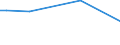 KN 85061015 /Exporte /Einheit = Preise (Euro/Bes. Maßeinheiten) /Partnerland: Senegal /Meldeland: Europäische Union /85061015:Mangandioxidelemente und Mangandioxidbatterien, Alkalisch, in Form von Knopfzellen (Ausg. Ausgebrauchte)