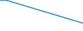 KN 85061015 /Exporte /Einheit = Preise (Euro/Bes. Maßeinheiten) /Partnerland: Liberia /Meldeland: Europäische Union /85061015:Mangandioxidelemente und Mangandioxidbatterien, Alkalisch, in Form von Knopfzellen (Ausg. Ausgebrauchte)