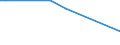 KN 85061015 /Exporte /Einheit = Preise (Euro/Bes. Maßeinheiten) /Partnerland: Gabun /Meldeland: Europäische Union /85061015:Mangandioxidelemente und Mangandioxidbatterien, Alkalisch, in Form von Knopfzellen (Ausg. Ausgebrauchte)
