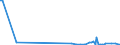 KN 85061015 /Exporte /Einheit = Preise (Euro/Bes. Maßeinheiten) /Partnerland: Mauritius /Meldeland: Europäische Union /85061015:Mangandioxidelemente und Mangandioxidbatterien, Alkalisch, in Form von Knopfzellen (Ausg. Ausgebrauchte)