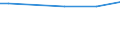 KN 85061015 /Exporte /Einheit = Preise (Euro/Bes. Maßeinheiten) /Partnerland: Namibia /Meldeland: Europäische Union /85061015:Mangandioxidelemente und Mangandioxidbatterien, Alkalisch, in Form von Knopfzellen (Ausg. Ausgebrauchte)