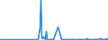KN 85061015 /Exporte /Einheit = Preise (Euro/Bes. Maßeinheiten) /Partnerland: Groenland /Meldeland: Europäische Union /85061015:Mangandioxidelemente und Mangandioxidbatterien, Alkalisch, in Form von Knopfzellen (Ausg. Ausgebrauchte)