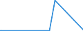 KN 85061015 /Exporte /Einheit = Preise (Euro/Bes. Maßeinheiten) /Partnerland: Mexiko /Meldeland: Europäische Union /85061015:Mangandioxidelemente und Mangandioxidbatterien, Alkalisch, in Form von Knopfzellen (Ausg. Ausgebrauchte)