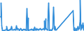 CN 85061018 /Exports /Unit = Prices (Euro/suppl. units) /Partner: Canary /Reporter: Eur27_2020 /85061018:Manganese Dioxide Cells and Batteries, Alkaline (Excl. Spent, and Cylindrical Cells)