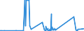 CN 85061018 /Exports /Unit = Prices (Euro/suppl. units) /Partner: Liechtenstein /Reporter: Eur27_2020 /85061018:Manganese Dioxide Cells and Batteries, Alkaline (Excl. Spent, and Cylindrical Cells)