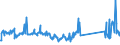 CN 85061018 /Exports /Unit = Prices (Euro/suppl. units) /Partner: Poland /Reporter: Eur27_2020 /85061018:Manganese Dioxide Cells and Batteries, Alkaline (Excl. Spent, and Cylindrical Cells)