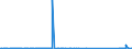CN 85061018 /Exports /Unit = Prices (Euro/suppl. units) /Partner: Azerbaijan /Reporter: Eur27_2020 /85061018:Manganese Dioxide Cells and Batteries, Alkaline (Excl. Spent, and Cylindrical Cells)