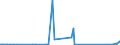 CN 85061018 /Exports /Unit = Prices (Euro/suppl. units) /Partner: Guinea /Reporter: Eur27_2020 /85061018:Manganese Dioxide Cells and Batteries, Alkaline (Excl. Spent, and Cylindrical Cells)