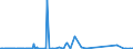 CN 85061018 /Exports /Unit = Prices (Euro/suppl. units) /Partner: Cameroon /Reporter: Eur27_2020 /85061018:Manganese Dioxide Cells and Batteries, Alkaline (Excl. Spent, and Cylindrical Cells)