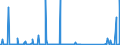 CN 85061018 /Exports /Unit = Prices (Euro/suppl. units) /Partner: Angola /Reporter: Eur27_2020 /85061018:Manganese Dioxide Cells and Batteries, Alkaline (Excl. Spent, and Cylindrical Cells)