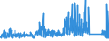 CN 85061091 /Exports /Unit = Prices (Euro/suppl. units) /Partner: Portugal /Reporter: Eur27_2020 /85061091:Manganese Dioxide Cells and Batteries, Non-alkaline, in the Form of Cylindrical Cells (Excl. Spent)