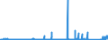 CN 85061091 /Exports /Unit = Prices (Euro/suppl. units) /Partner: Switzerland /Reporter: Eur27_2020 /85061091:Manganese Dioxide Cells and Batteries, Non-alkaline, in the Form of Cylindrical Cells (Excl. Spent)