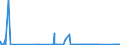 CN 85061091 /Exports /Unit = Prices (Euro/suppl. units) /Partner: Gibraltar /Reporter: Eur27_2020 /85061091:Manganese Dioxide Cells and Batteries, Non-alkaline, in the Form of Cylindrical Cells (Excl. Spent)