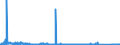 CN 85061091 /Exports /Unit = Prices (Euro/suppl. units) /Partner: Lithuania /Reporter: Eur27_2020 /85061091:Manganese Dioxide Cells and Batteries, Non-alkaline, in the Form of Cylindrical Cells (Excl. Spent)