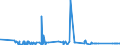 CN 85061091 /Exports /Unit = Prices (Euro/suppl. units) /Partner: Armenia /Reporter: Eur27_2020 /85061091:Manganese Dioxide Cells and Batteries, Non-alkaline, in the Form of Cylindrical Cells (Excl. Spent)