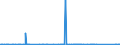 CN 85061091 /Exports /Unit = Prices (Euro/suppl. units) /Partner: Tunisia /Reporter: Eur27_2020 /85061091:Manganese Dioxide Cells and Batteries, Non-alkaline, in the Form of Cylindrical Cells (Excl. Spent)